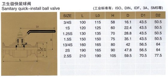 進(jìn)口衛(wèi)生級(jí)316L球閥