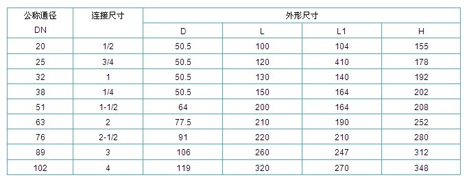 進口氣動衛(wèi)生級快裝球閥