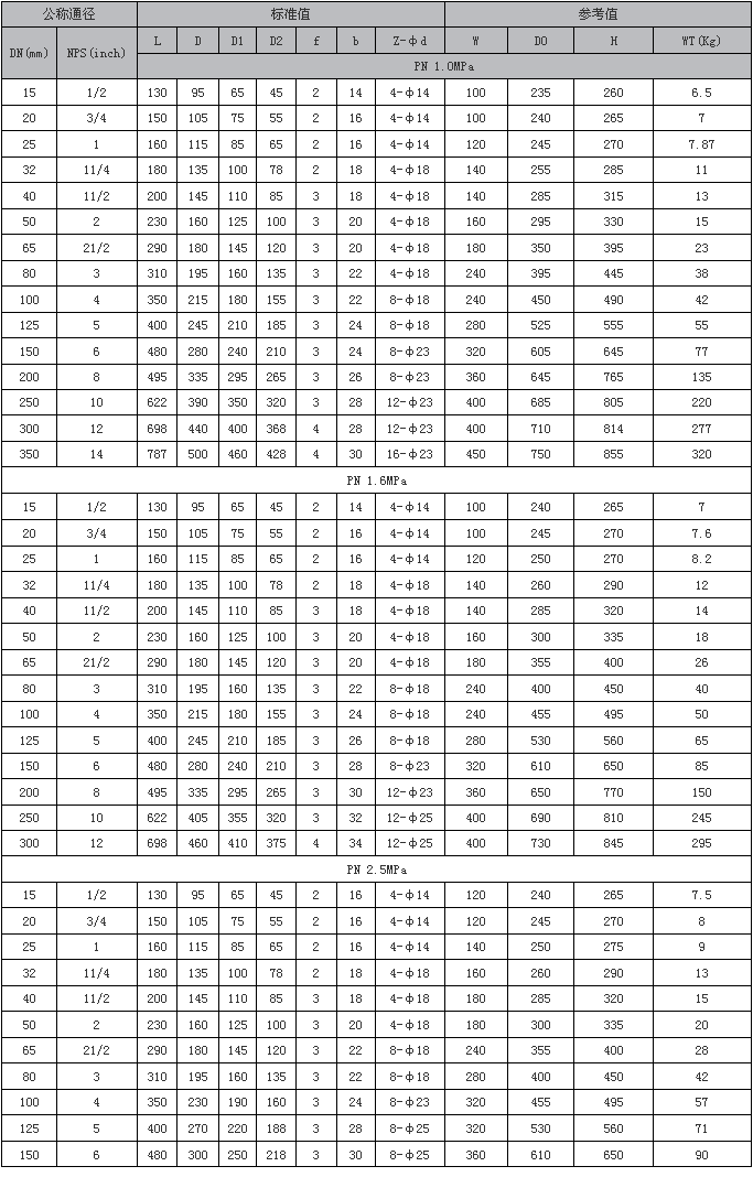 進口襯氟截止閥