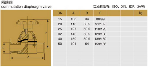 進(jìn)口衛(wèi)生級(jí)隔膜閥