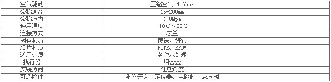 進(jìn)口氣動(dòng)塑料隔膜閥