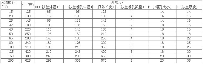 進(jìn)口氣動(dòng)塑料隔膜閥