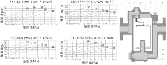 進(jìn)口倒吊桶式蒸汽疏水閥