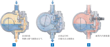 進口杠桿浮球式疏水閥