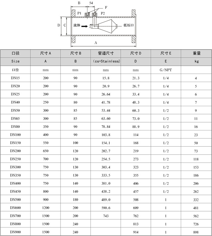 進(jìn)口V錐流量計(jì)(圖2)