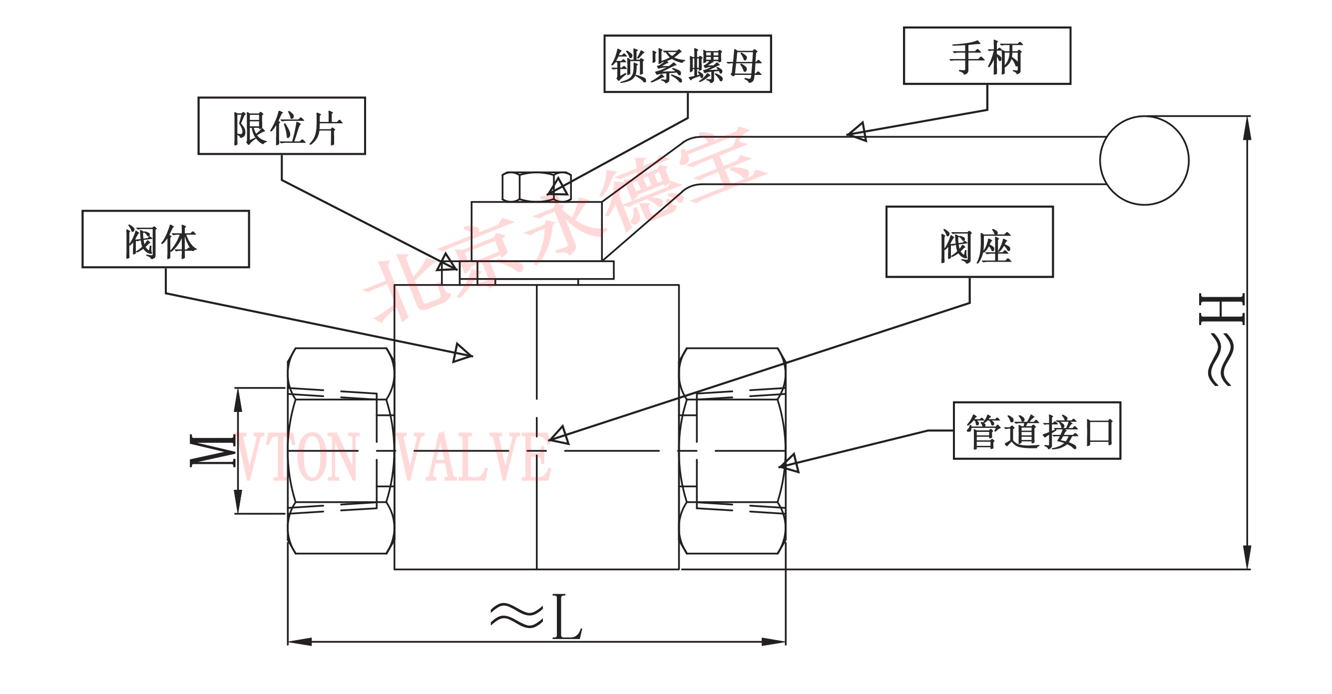 進口帶支架高壓球閥,外螺紋高壓球閥,小型氣體高壓球閥