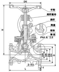 進(jìn)口保溫截止閥