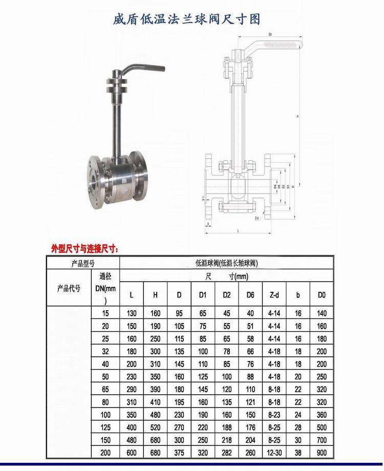 進(jìn)口低溫法蘭球閥