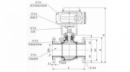 進(jìn)口電動(dòng)襯氟球閥